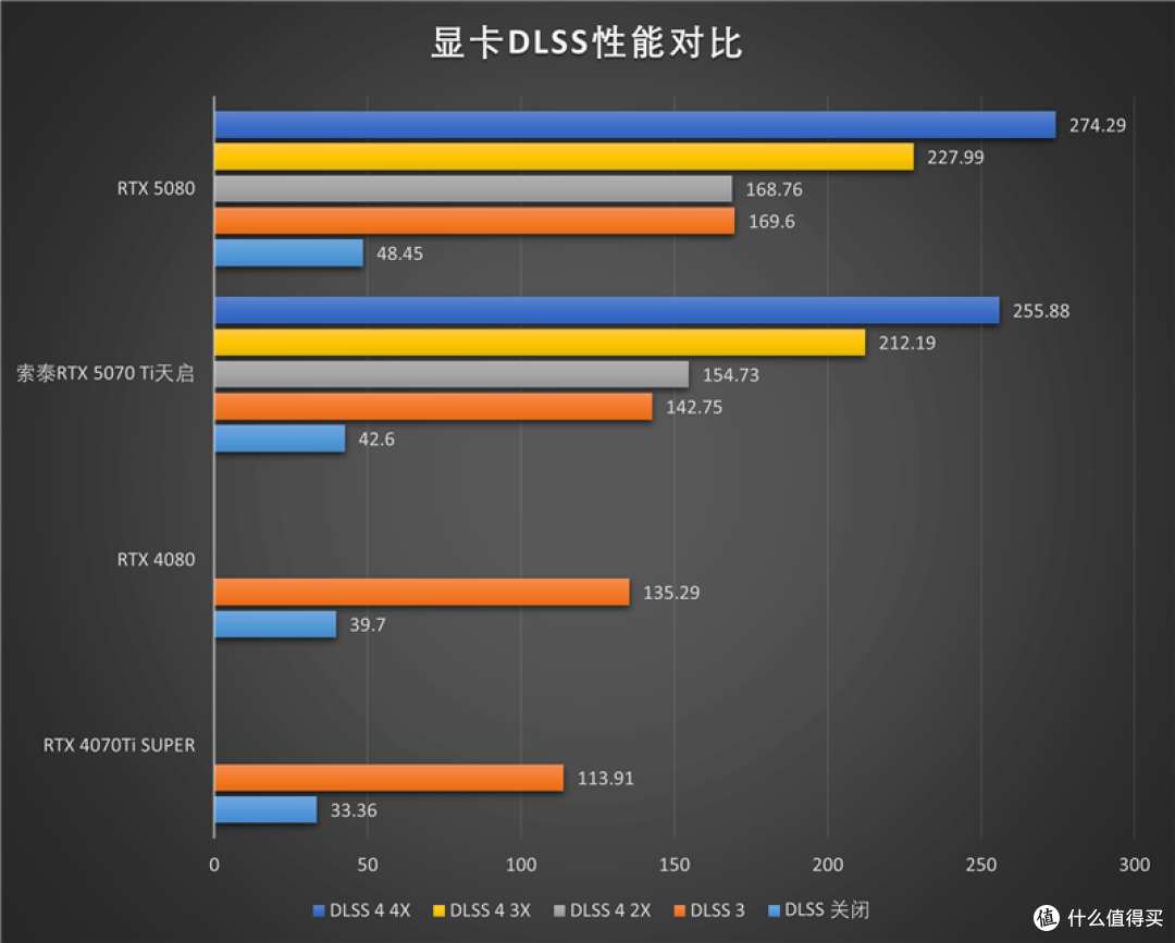 索泰RTX 5070 Ti天启显卡评测：启世之环再进化 豪华八热管旗舰级体验