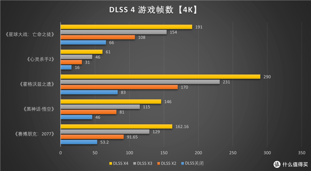 索泰RTX 5070 Ti天启显卡评测：启世之环再进化 豪华八热管旗舰级体验