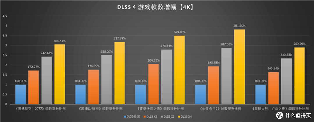 索泰RTX 5070 Ti天启显卡评测：启世之环再进化 豪华八热管旗舰级体验