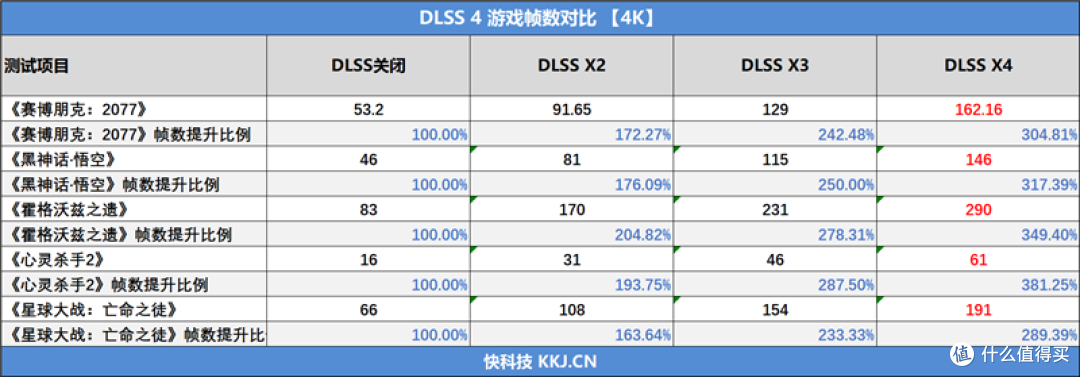 索泰RTX 5070 Ti天启显卡评测：启世之环再进化 豪华八热管旗舰级体验