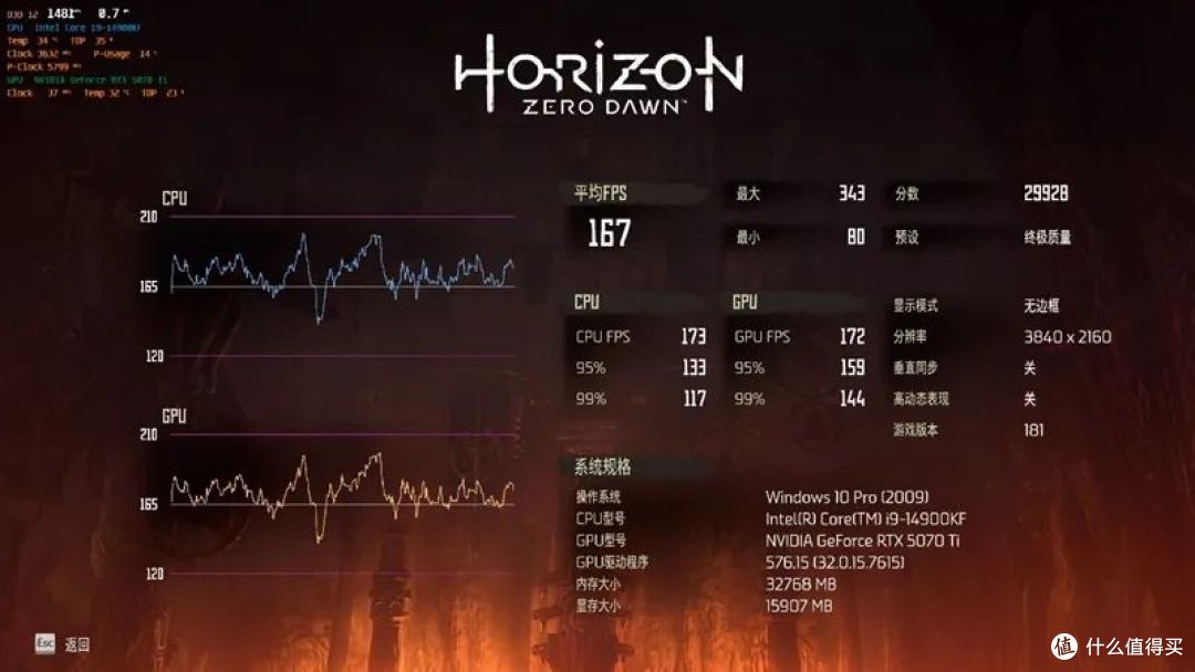 索泰RTX 5070 Ti天启显卡评测：启世之环再进化 豪华八热管旗舰级体验