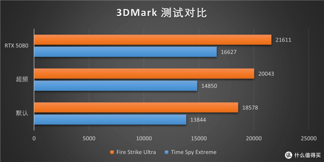 索泰RTX 5070 Ti天启显卡评测：启世之环再进化 豪华八热管旗舰级体验