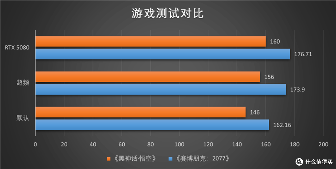 索泰RTX 5070 Ti天启显卡评测：启世之环再进化 豪华八热管旗舰级体验