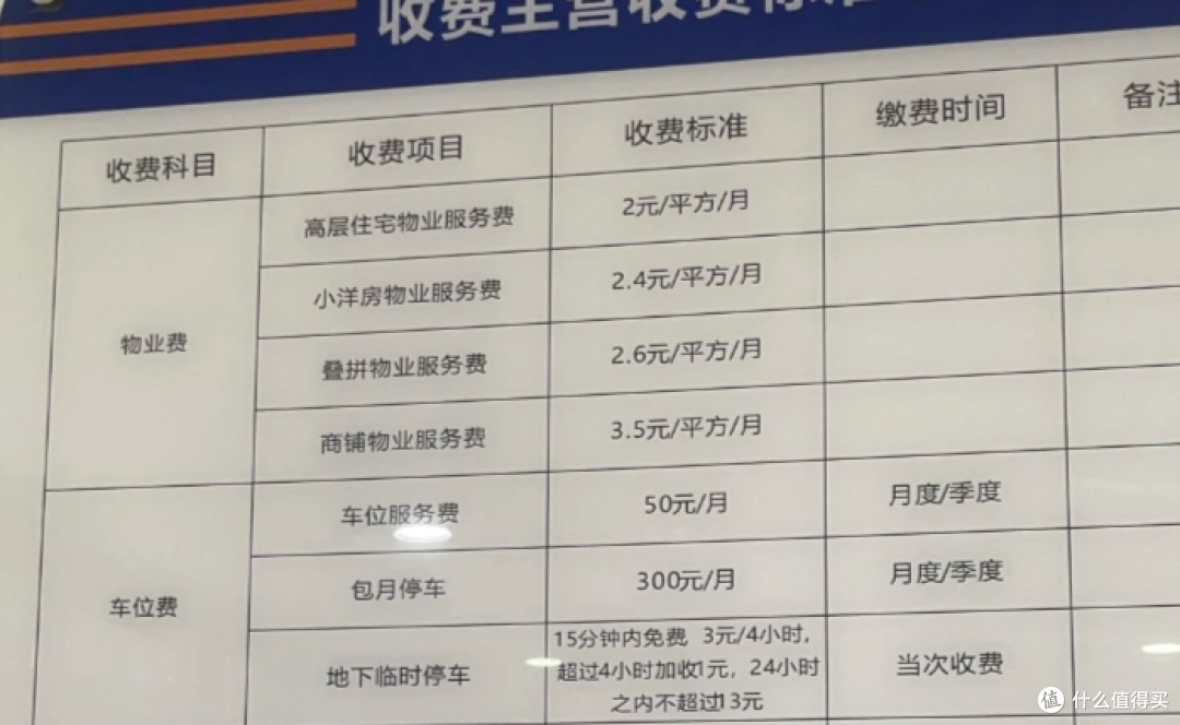 注意,有不少地区“物业费”直降50%,早了解早省钱