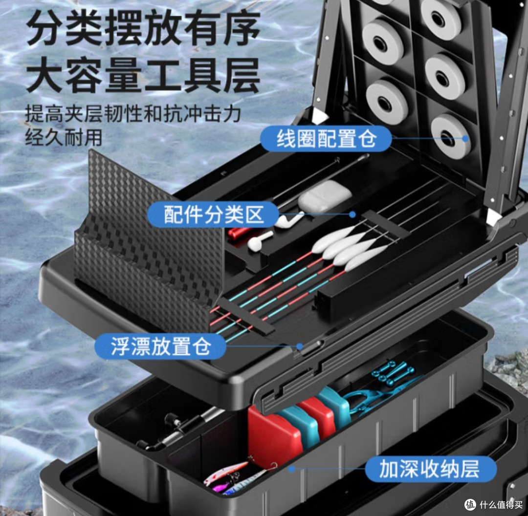 为老爸解锁“钓鱼新姿势”:我的孝心之选喜曼多钓箱