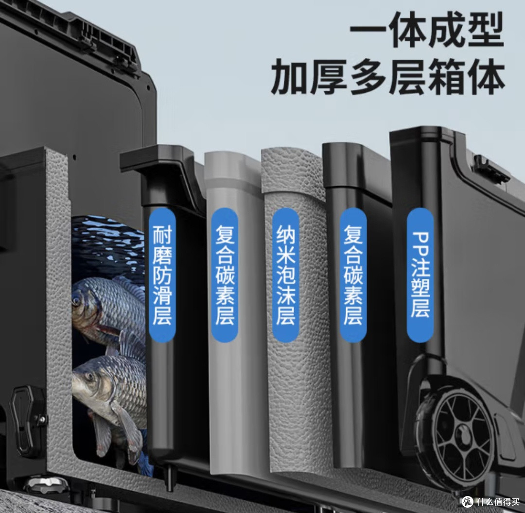 为老爸解锁“钓鱼新姿势”:我的孝心之选喜曼多钓箱