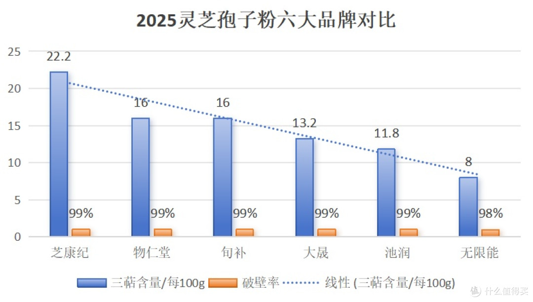 2025灵芝孢子粉排行榜震撼发布!这6款优质品,你用对了吗?