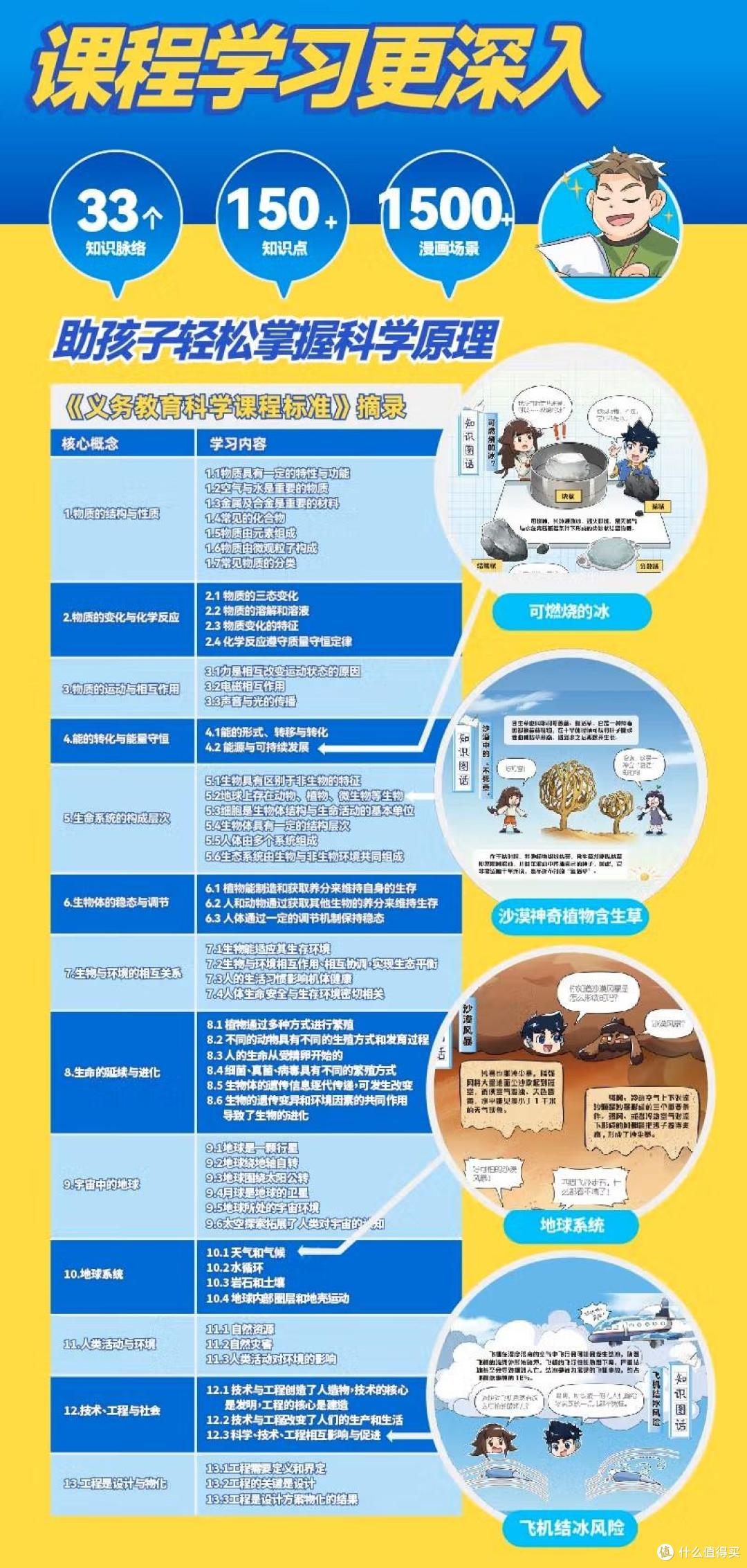 《米吴科学漫画》更新啦!有趣巨涨知识,怪不得娃天天催我买续集