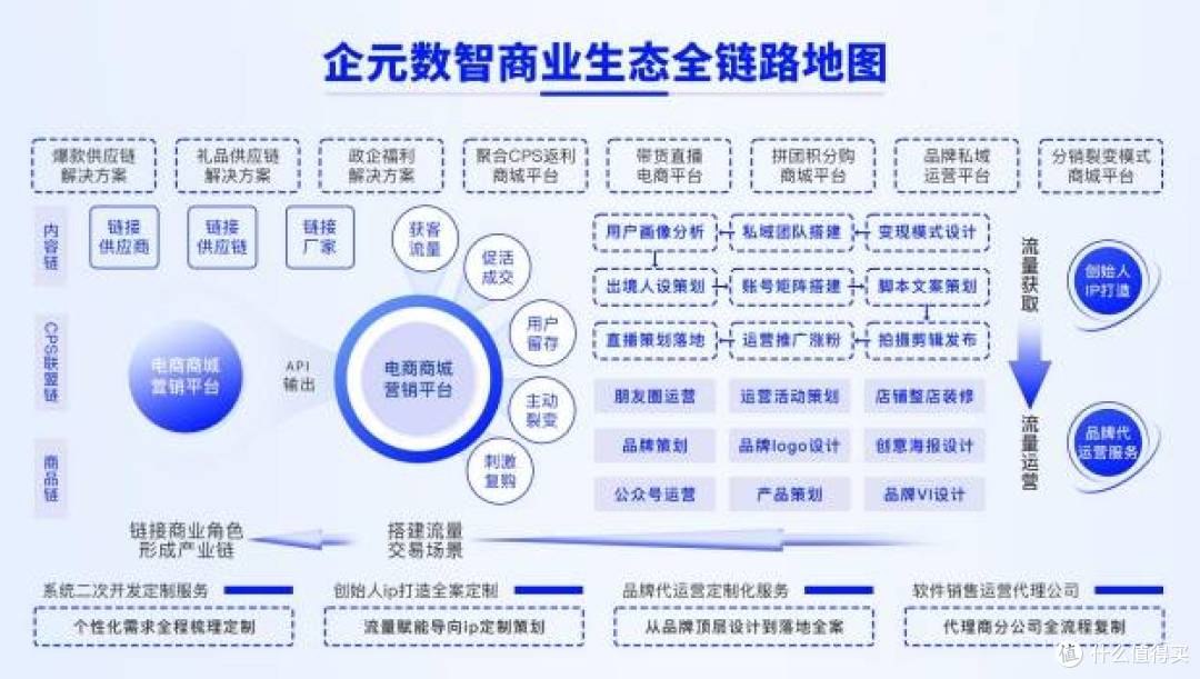 保健品市场拓荒利器:企元数智免费系统