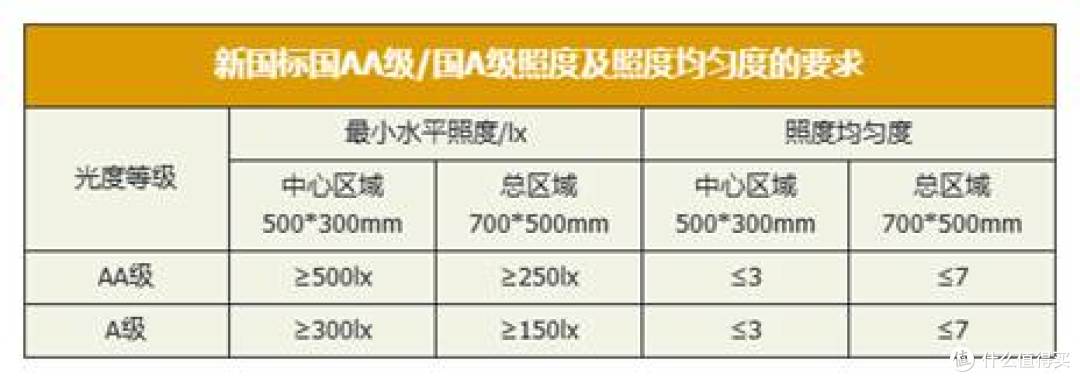 表格  AI 生成的内容可能不正确。