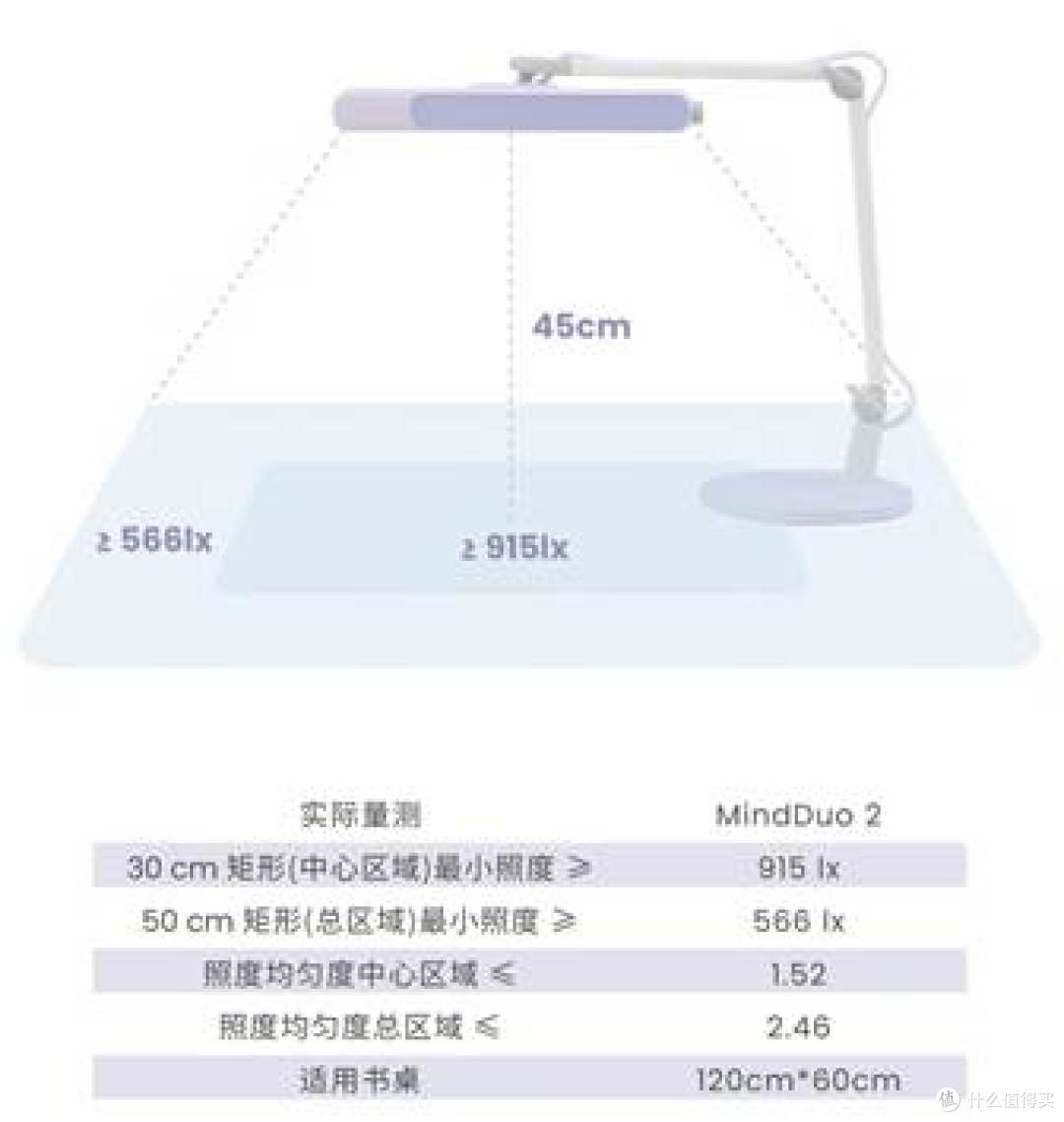 学生台灯护眼灯哪个牌子好?2025热门护眼灯推荐