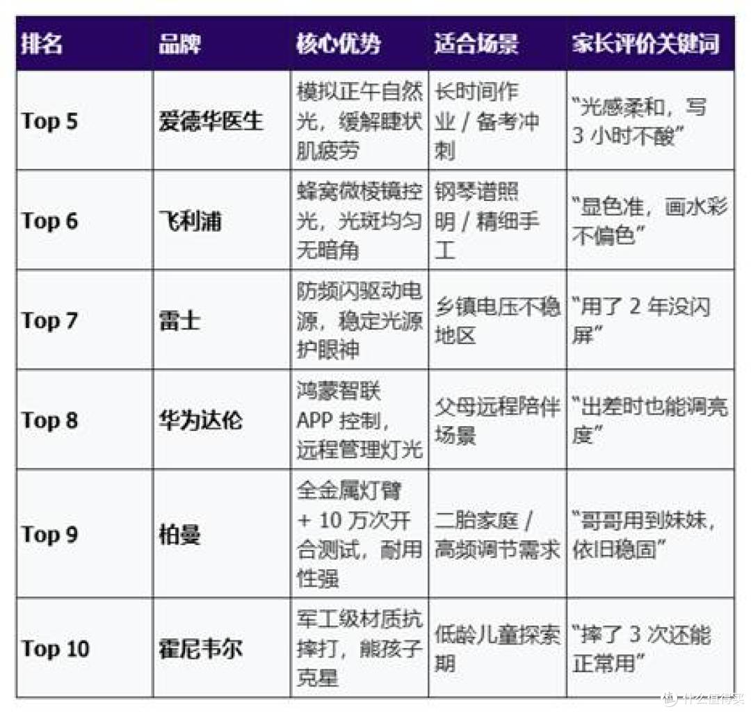 表格  AI 生成的内容可能不正确。