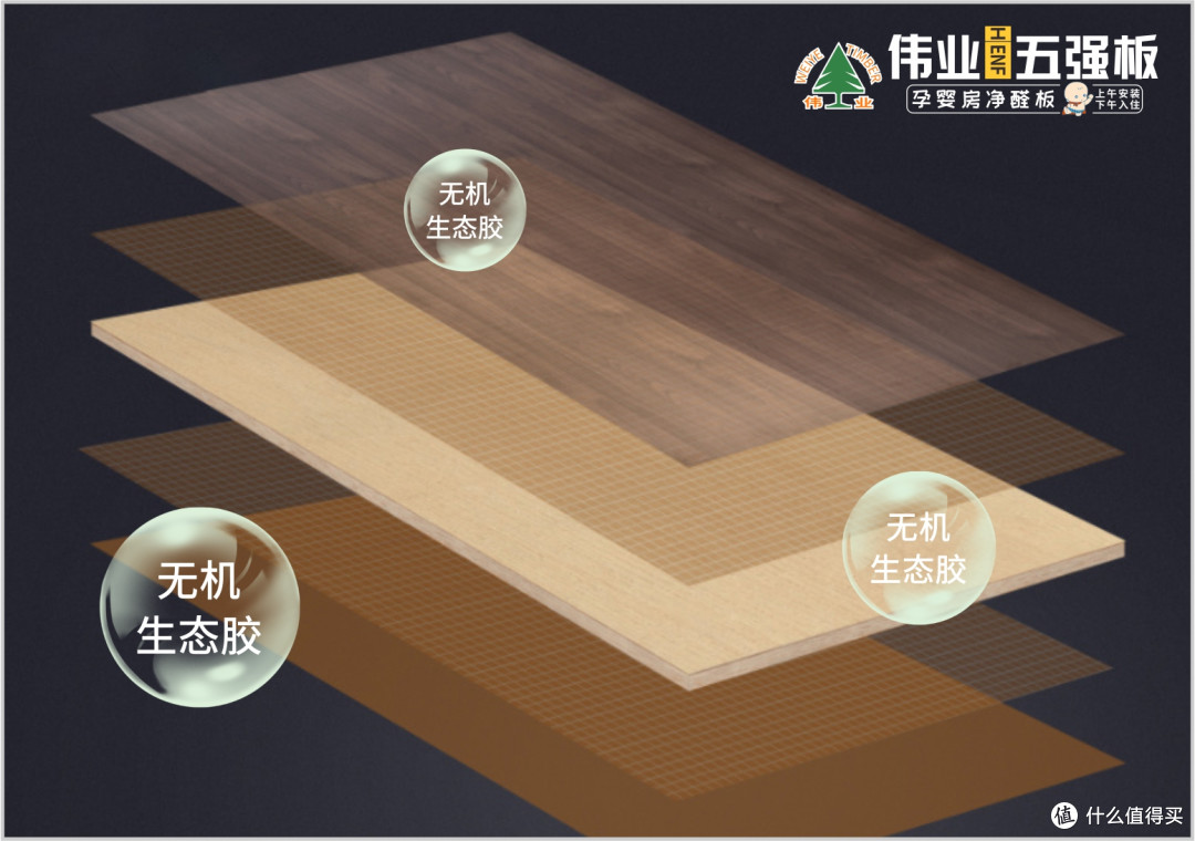 行业巨变!伟业五强板如何用“无机科技”血洗市场