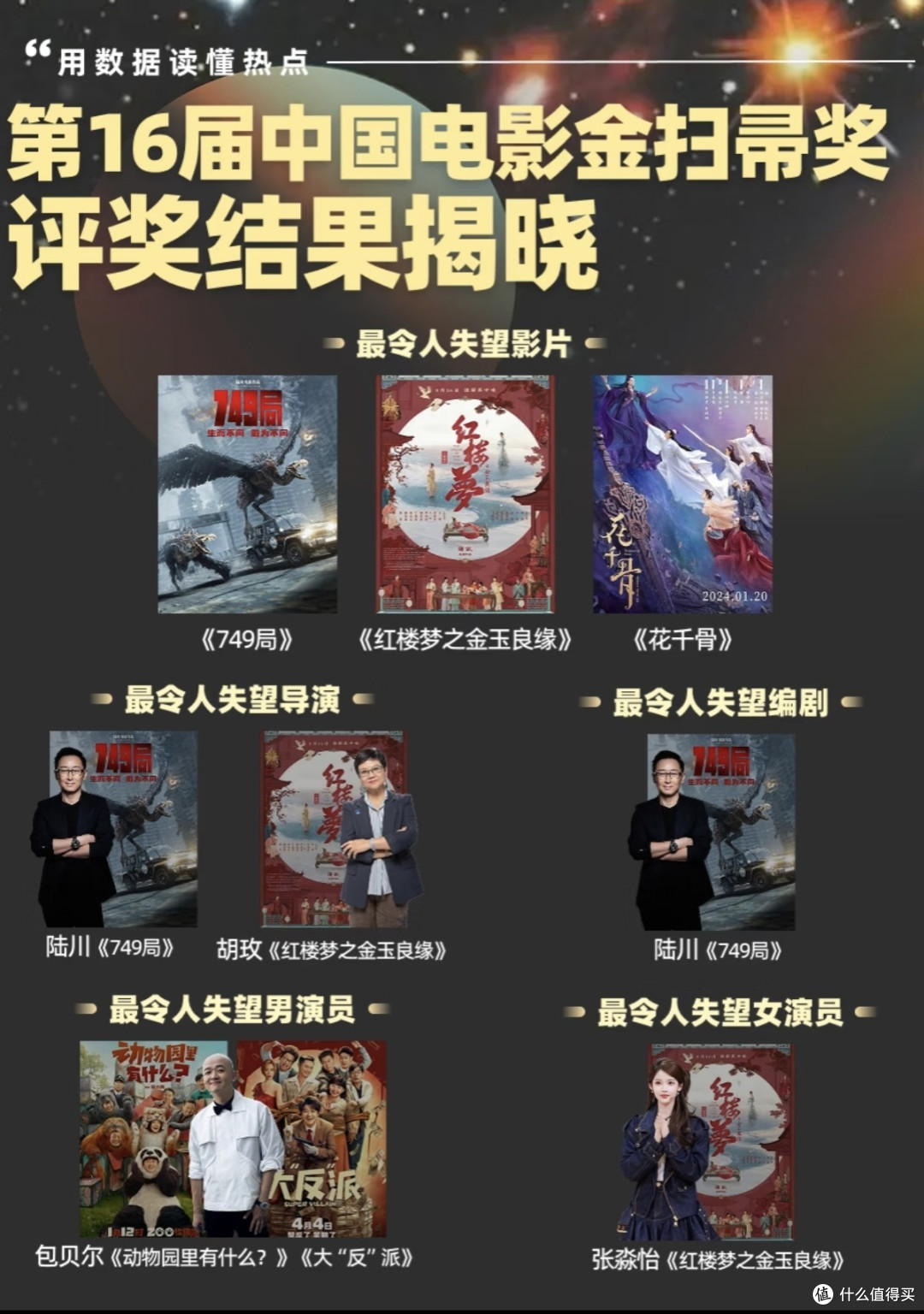陆川《749局》获金扫帚奖：电影人的自省与行业的警钟