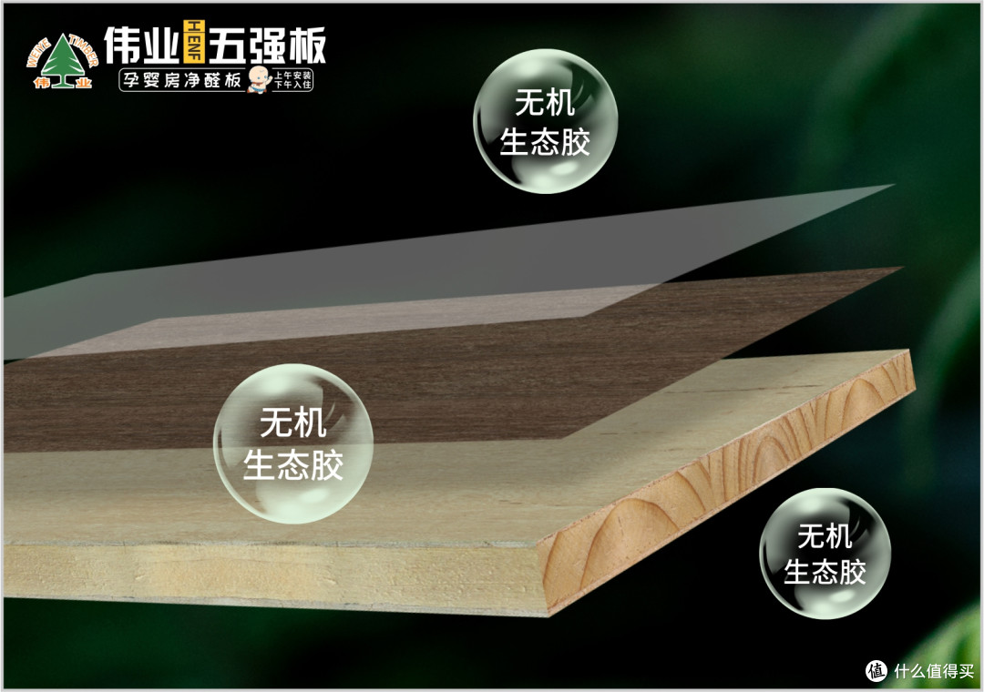 怕甲醛?伟业五强板用无机生态胶给家装上“无机防护盾”