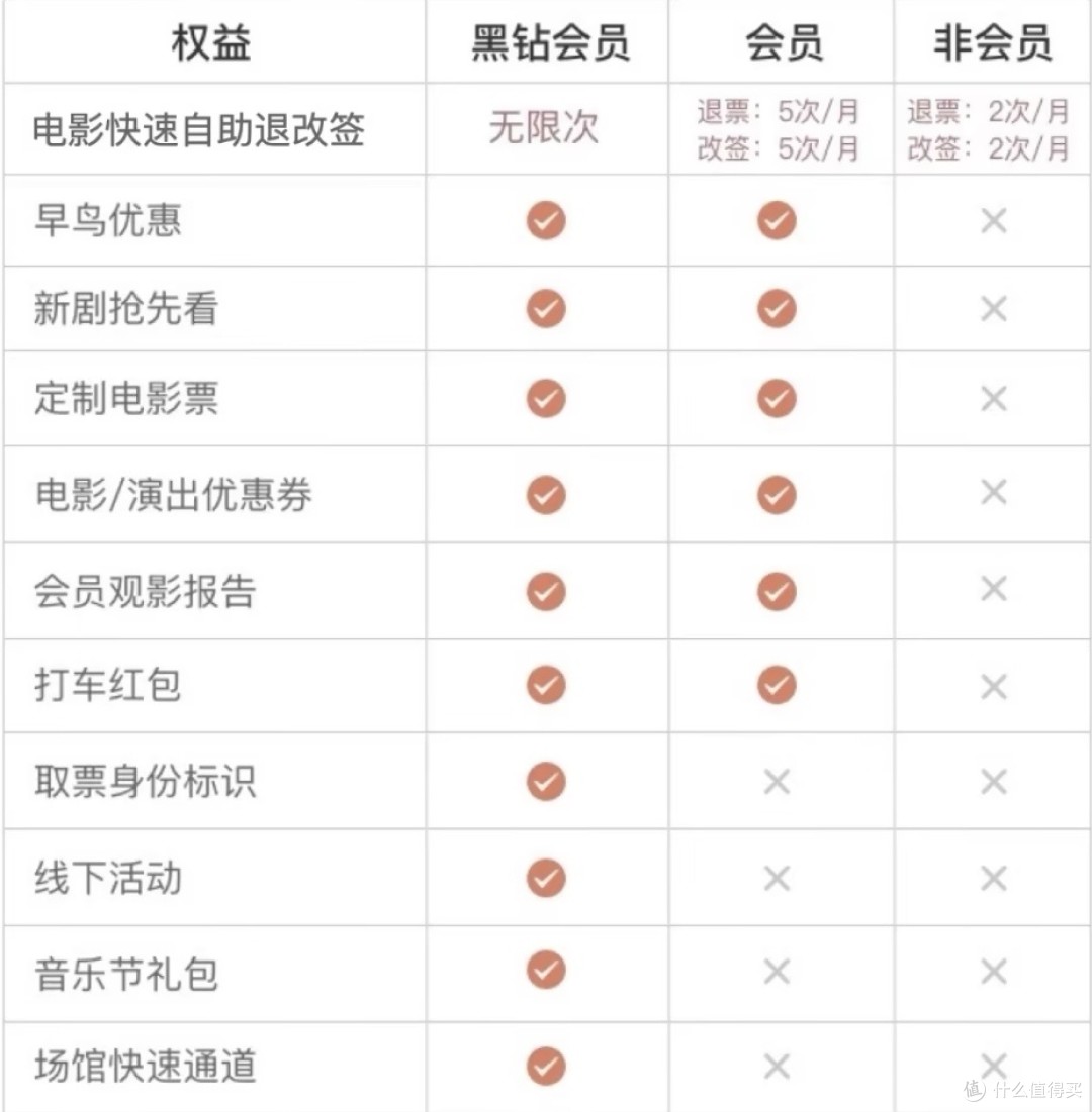影视会员自制
多少钱_影视会员多少钱一年?（影视会员怎么做）