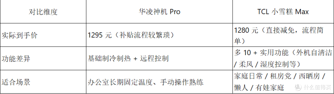 实测!TCL小雪糕Max和华凌神机Pro,到底谁更适合咱过日子?
