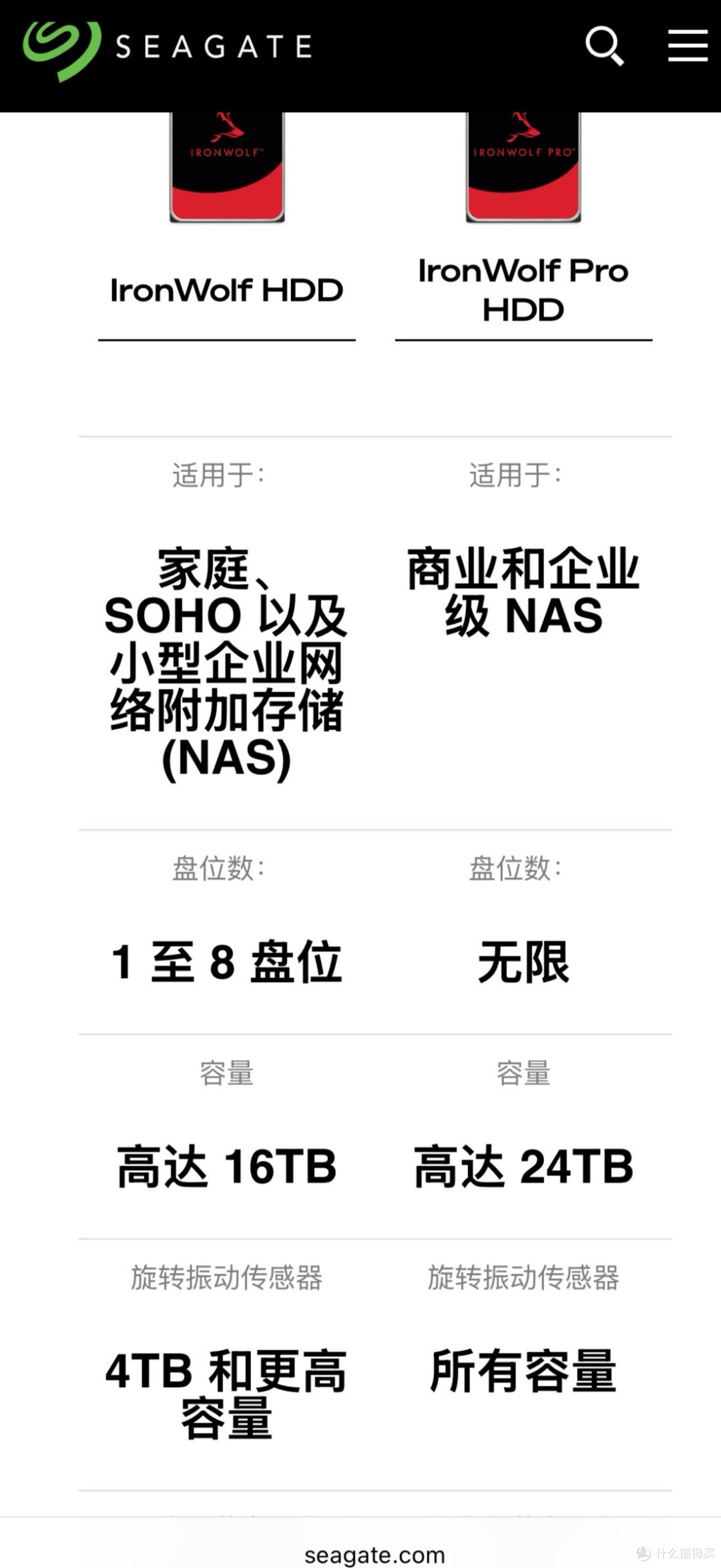 希捷的酷狼NAS盘怎么选