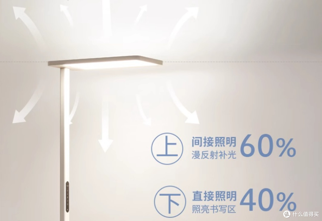 只靠“大路灯”难免戴眼镜!护眼大路灯是什么?到底该怎么选?