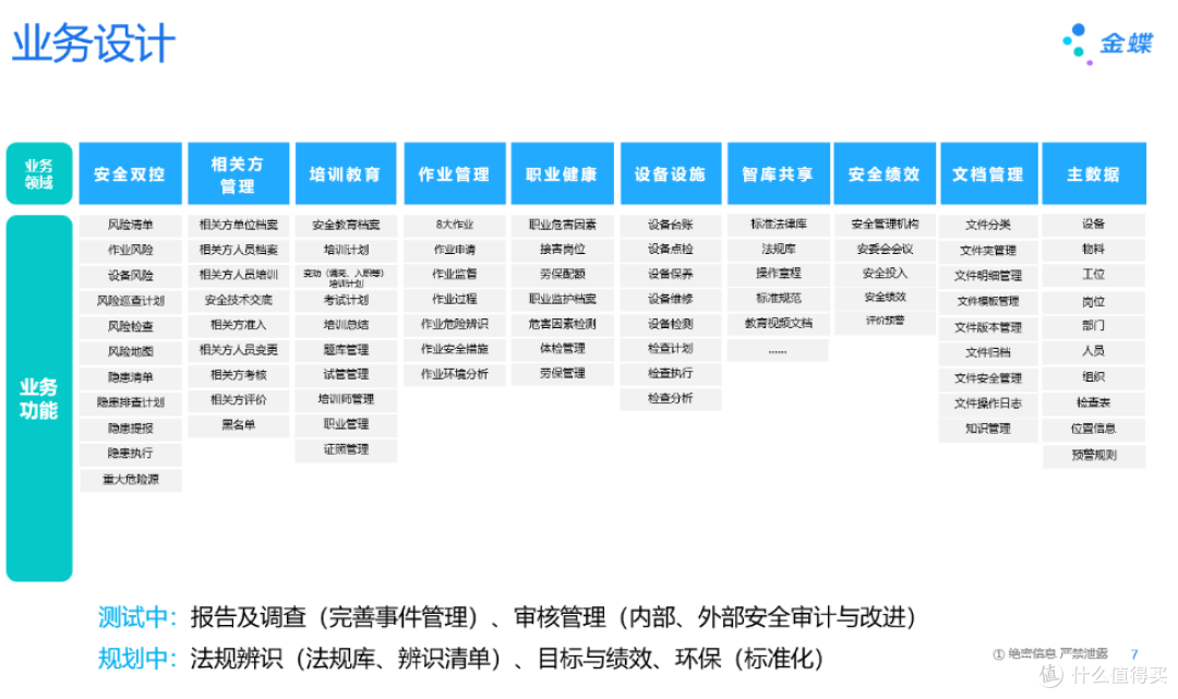 ehs是什么意思啊?盘点国内外十大好用ehs系统