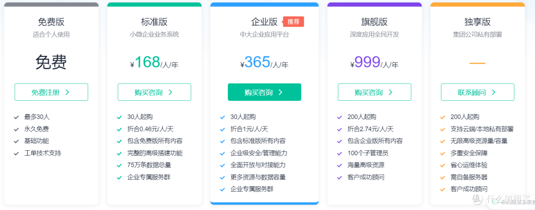 ehs是什么意思啊?盘点国内外十大好用ehs系统