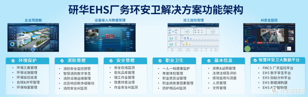 ehs是什么意思啊?盘点国内外十大好用ehs系统