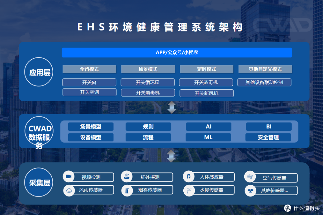 ehs是什么意思啊?盘点国内外十大好用ehs系统
