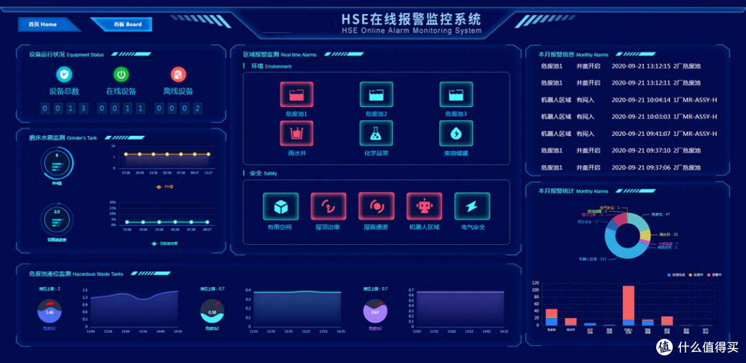ehs是什么意思啊?盘点国内外十大好用ehs系统