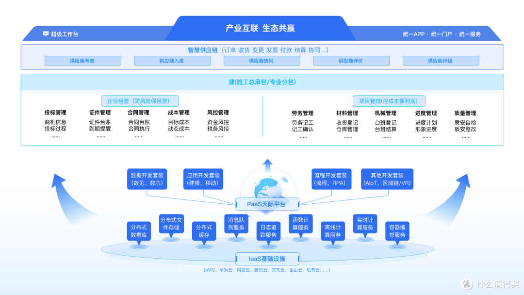 2025年最适合建筑工程行业的十大工程管理软件盘点