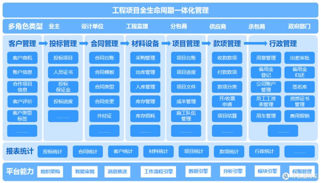 2025年最适合建筑工程行业的十大工程管理软件盘点