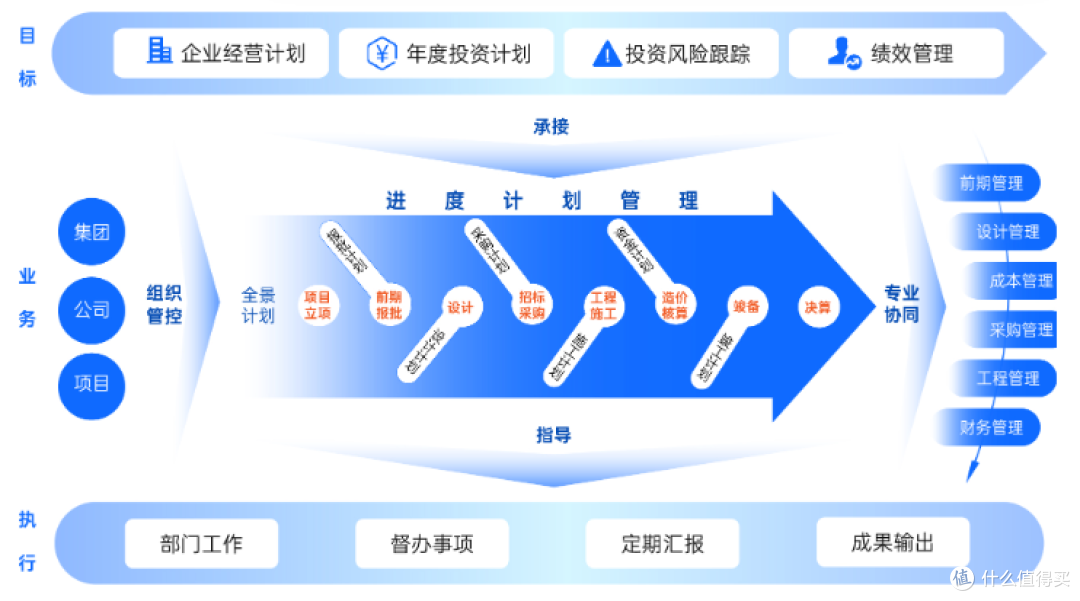 2025年最适合建筑工程行业的十大工程管理软件盘点