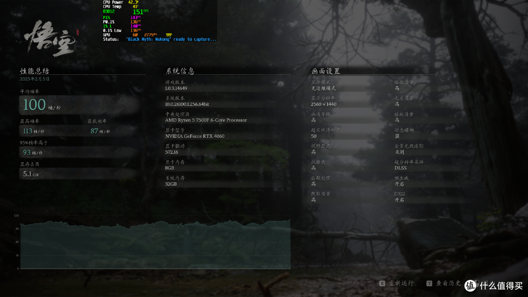 Intel i5-12600KF vs AMD Ryzen 5 7500F:全方位性能对决