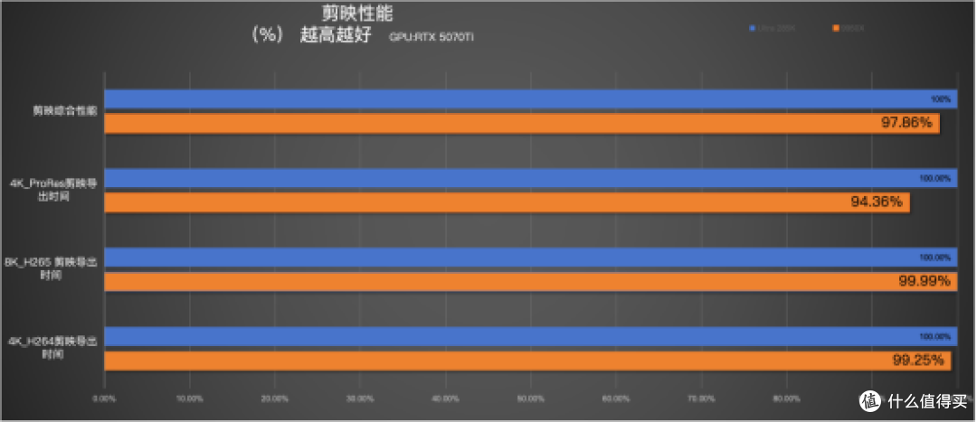 创作效率革命:解码Intel酷睿Ultra 285K的隐形优势基因