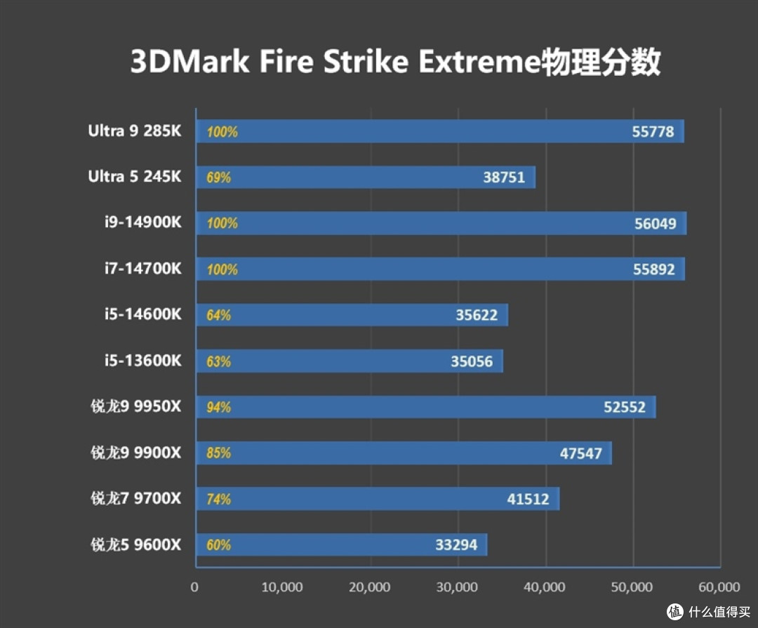 创作效率革命:解码Intel酷睿Ultra 285K的隐形优势基因