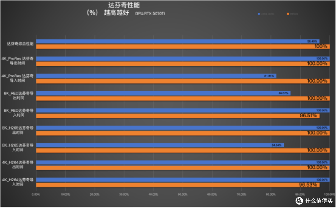 创作效率革命:解码Intel酷睿Ultra 285K的隐形优势基因