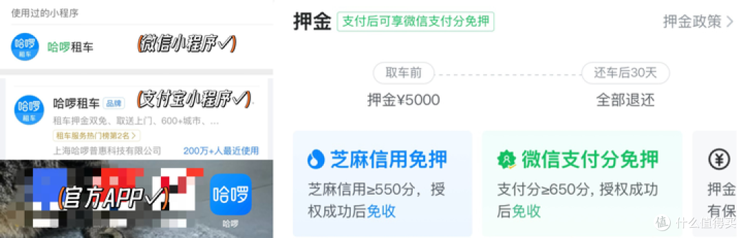 租车水深!6年老租车客经验总结5条“保命”细则,新手租车必存!