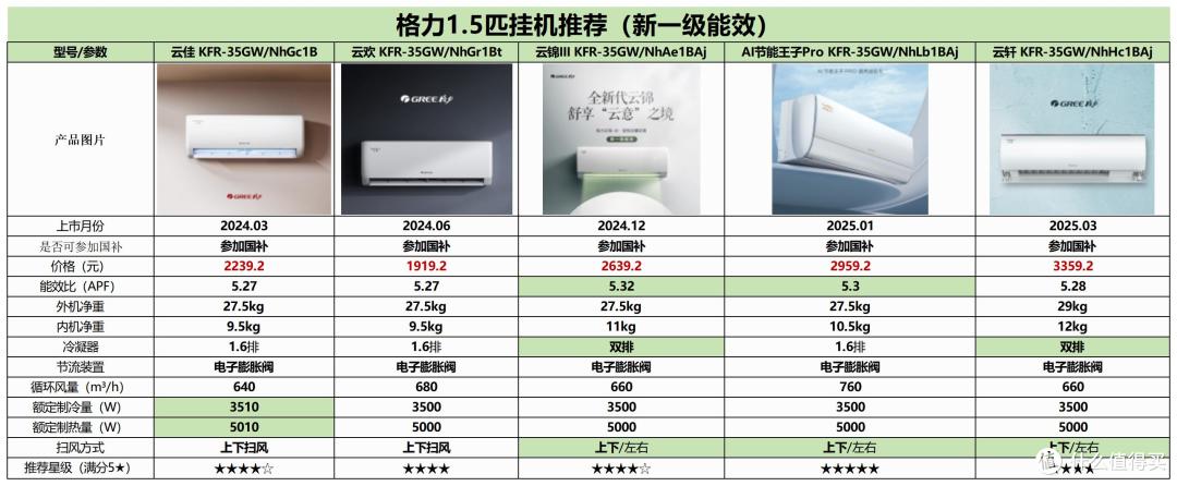 2025年空调选购攻略&各大品牌空调推荐(618提前选)
