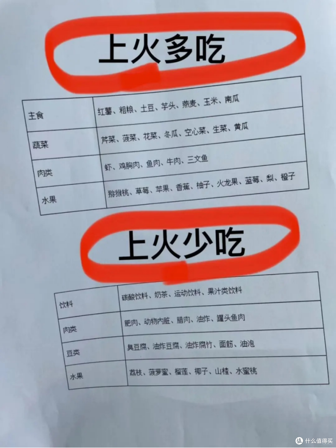 熬夜上火气色差？别怕！上火党的健康我来保驾护航！