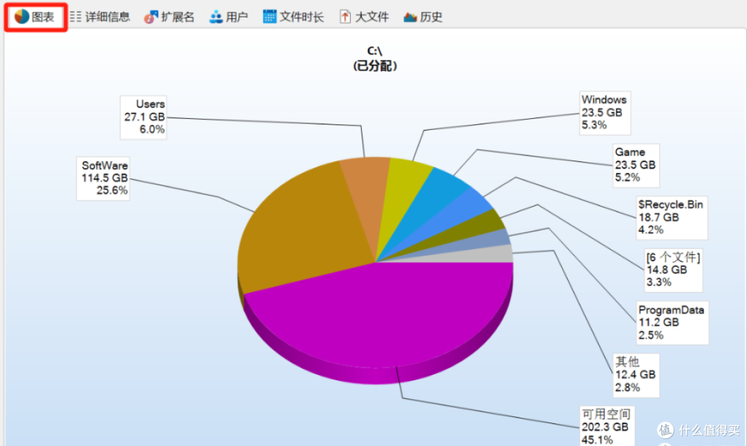 C盘爆满怎么办?推荐一款实用工具磁盘垃圾清理器TreeSize
