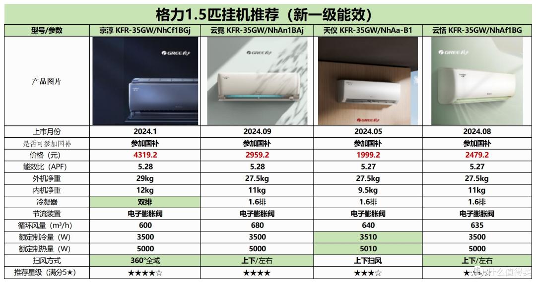2025年空调选购攻略&各大品牌空调推荐(618提前选)