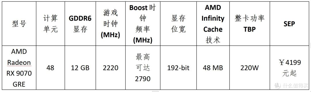 AMD在中国大陆发布Radeon RX 9070 GRE