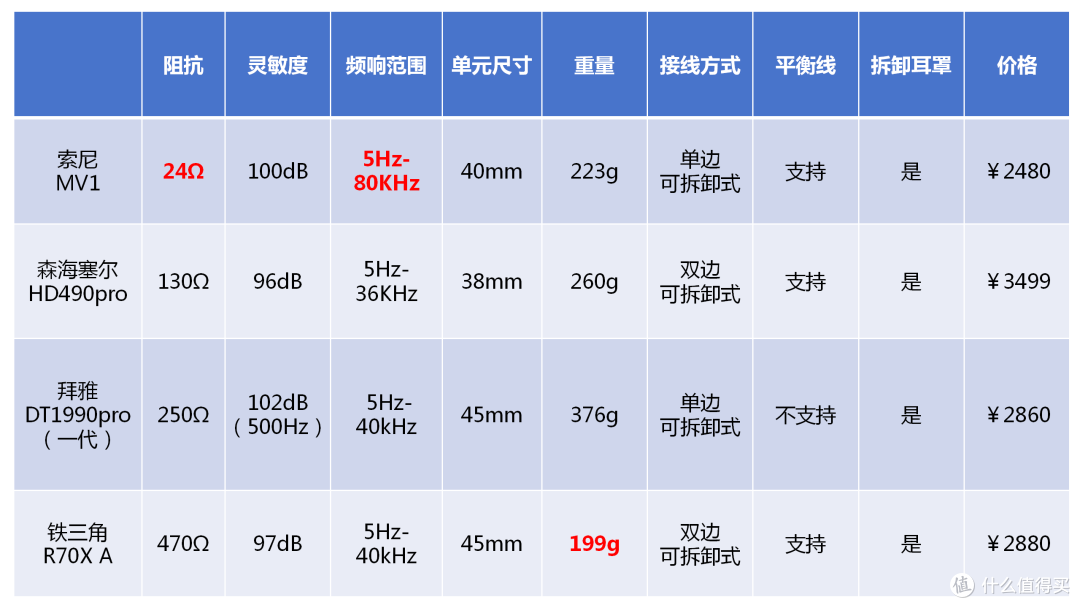 2000元档监听耳机选购指南:入门HIFI发烧友的音质必修课