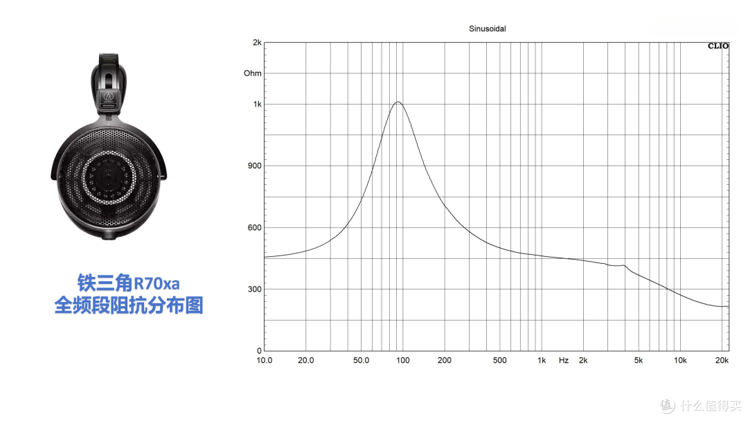 2000元档监听耳机选购指南:入门HIFI发烧友的音质必修课