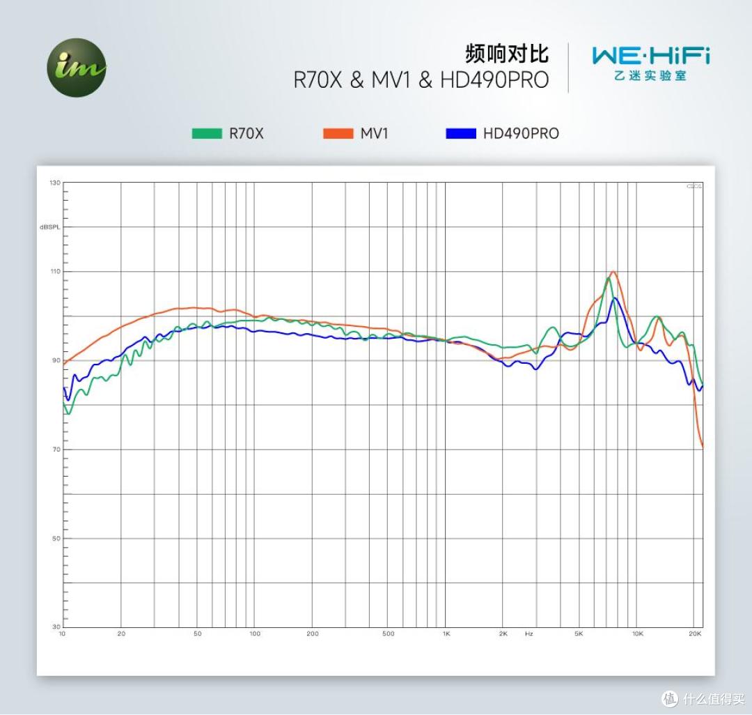 2000元档监听耳机选购指南:入门HIFI发烧友的音质必修课