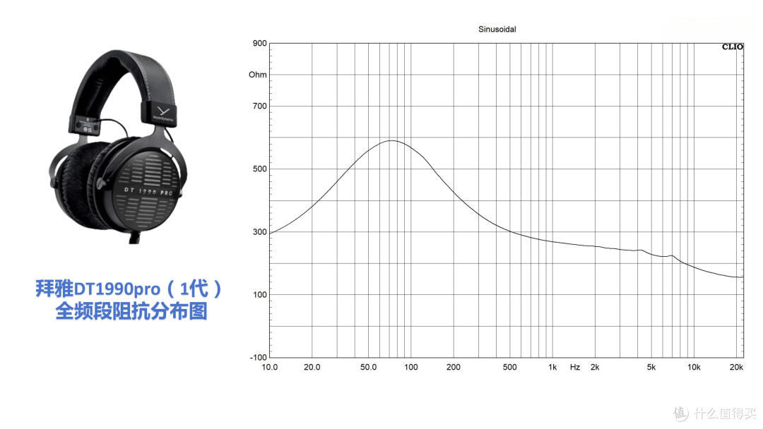 2000元档监听耳机选购指南:入门HIFI发烧友的音质必修课