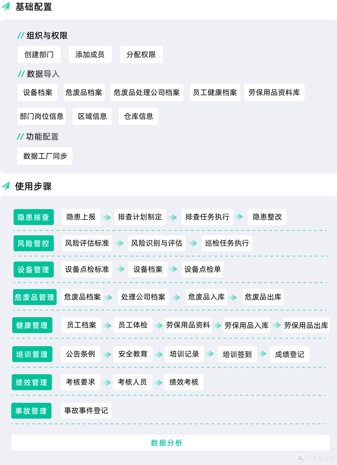 如何从零搭建企业EHS管理体系?我的实操经验分享