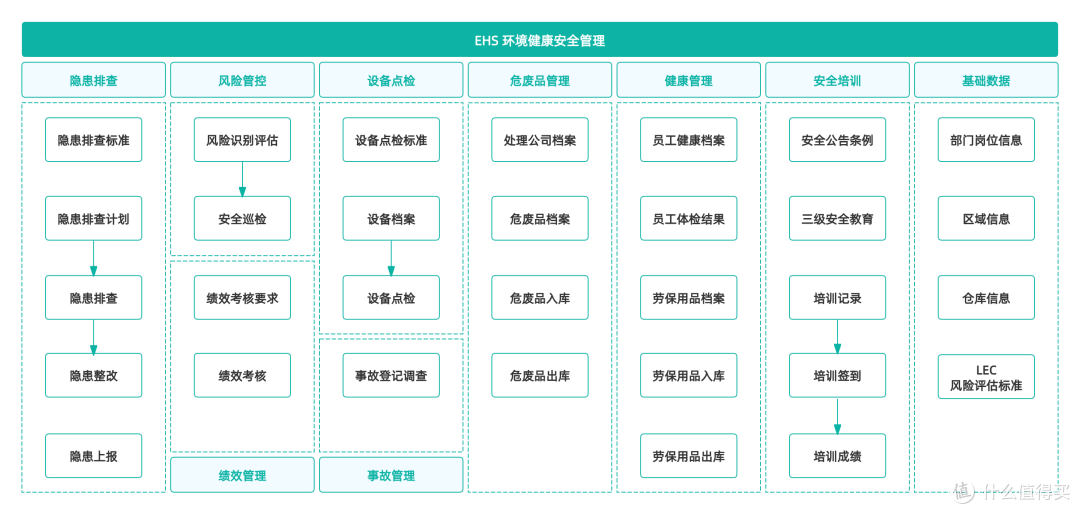 如何从零搭建企业EHS管理体系?我的实操经验分享