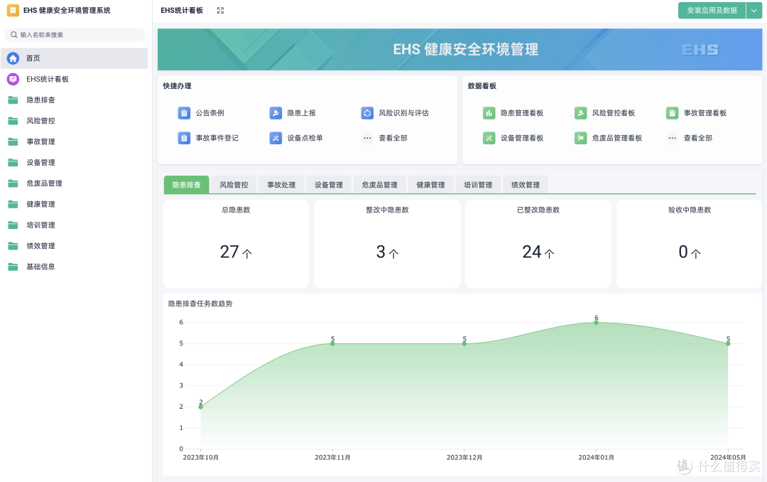 如何从零搭建企业EHS管理体系?我的实操经验分享