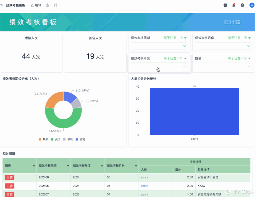 如何从零搭建企业EHS管理体系?我的实操经验分享