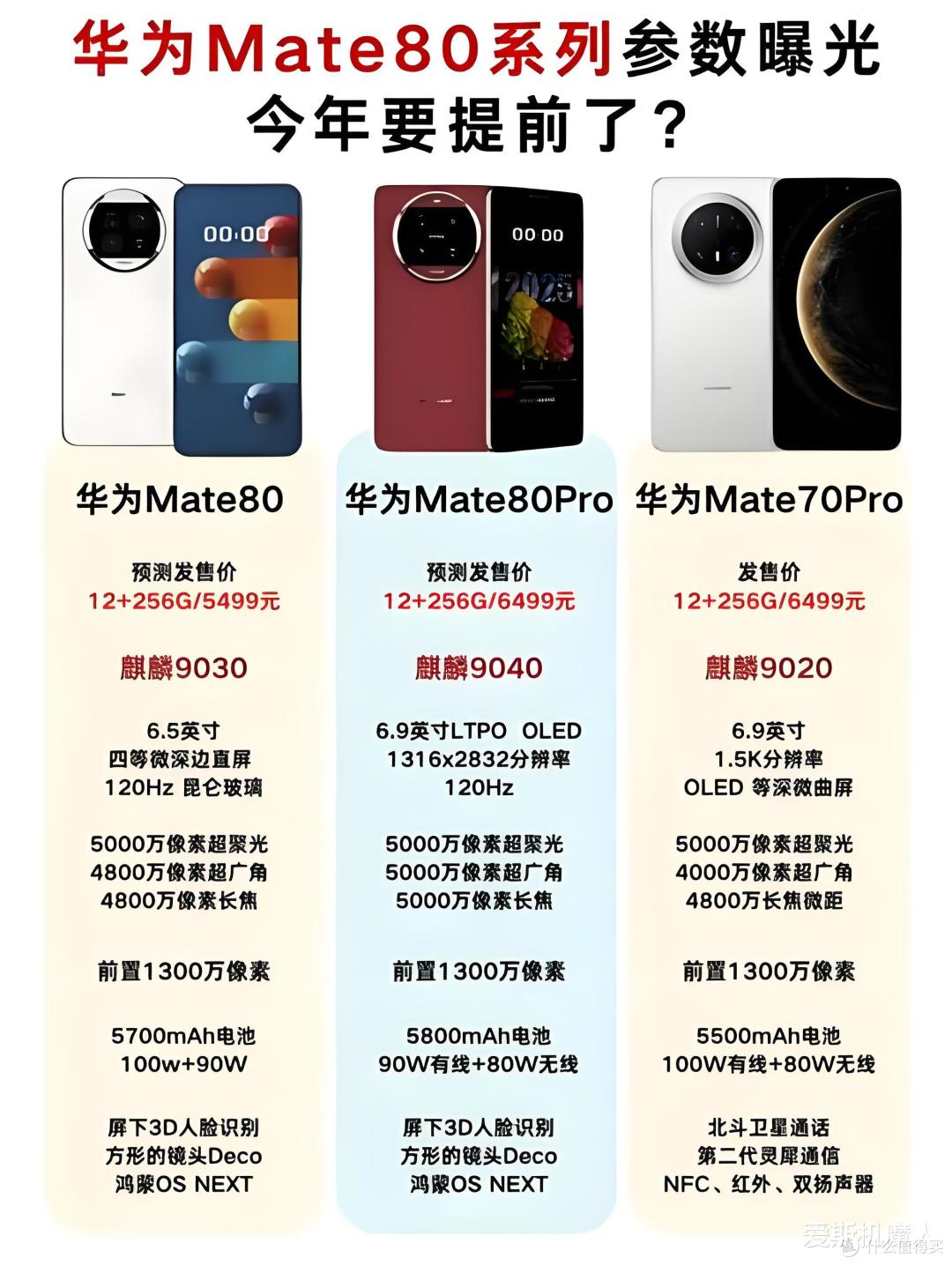 华为Mate 80曝光：直屏旗舰+纯血鸿蒙，这波王炸直接封神？